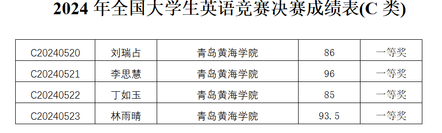 新葡萄官网学子在2024年全国大学生英语竞赛（NECCS）中喜获佳绩